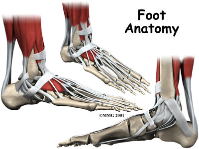 Acuut voetletsel Blessures aan tenen en voet komen vaak voor bij voetballers.