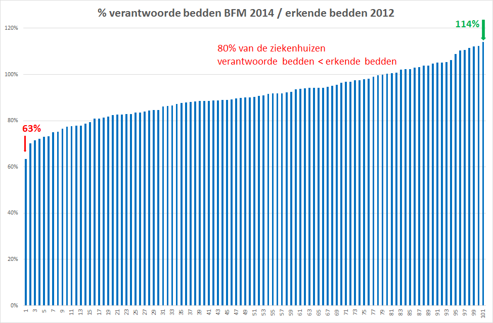 Nationaal