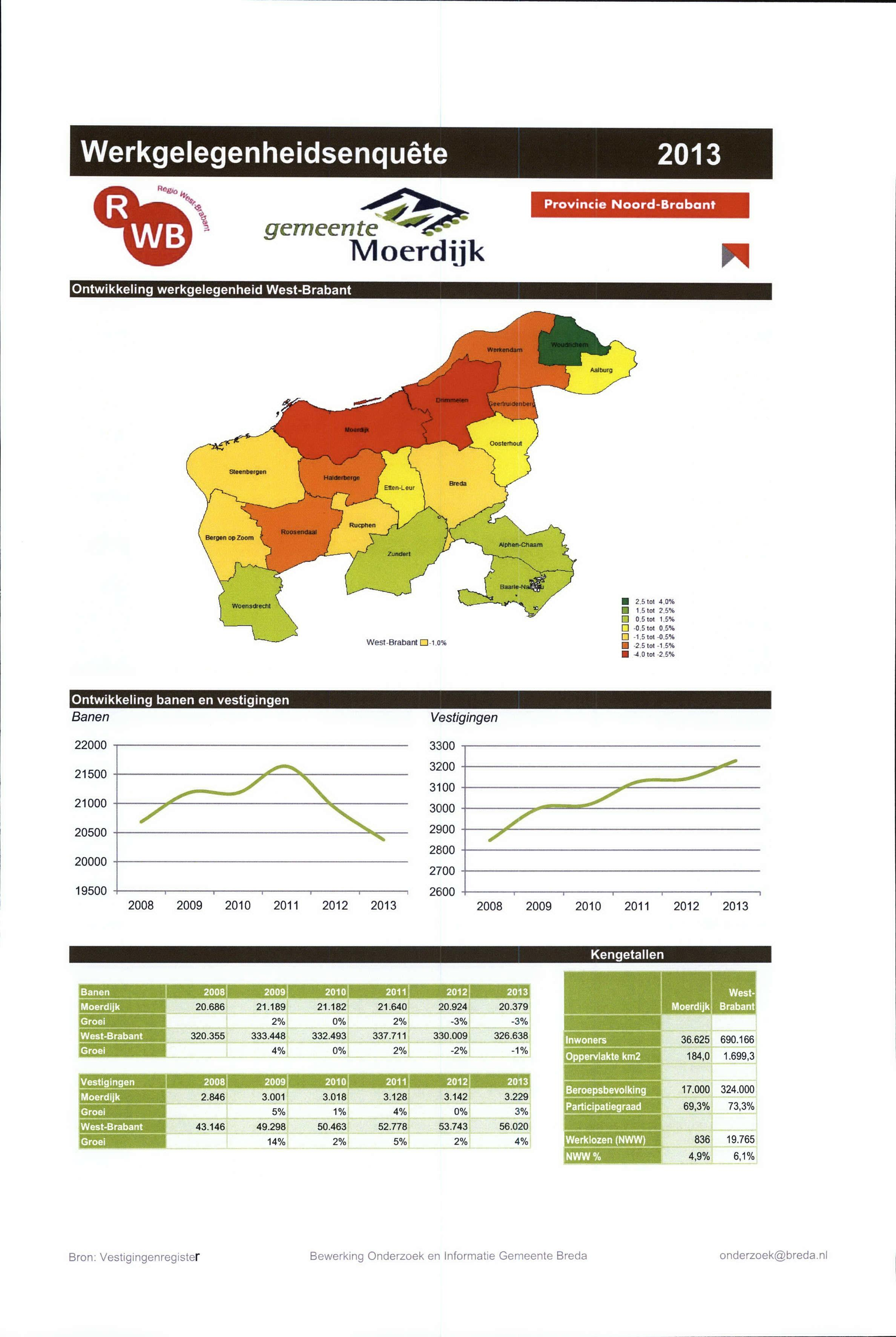 Werkgelegenheidsenquête 2013 Ontwikkeling werkgelegenheid West-Brabant gemeente lvloerdijk Provincie Noord Brabant Aalburg Doste mout f Steenbergen i rjf rtrcrrj' H'j;:ŗ' er Bergen op Zoom Wphen