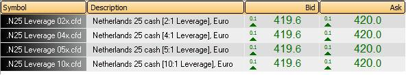 Deze screenshot toont long certificaten op de Nederlandse beursindex AEX met vier verschillende hefbomen (2:1, 4:1, 5:1, en 10:1).
