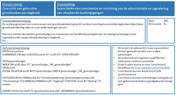 kunnen worden. Werken met labels die je in 6 domeinen kunt hangen wordt geopperd. Er wordt opgemerkt dat je het ergens moet kunnen publiceren en waar het makkelijk af gehaald kan worden.