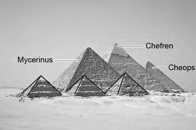 Piramides in Egypte In het noorden van Egypte staan drie grote piramides en een aantal kleine piramides bij elkaar.