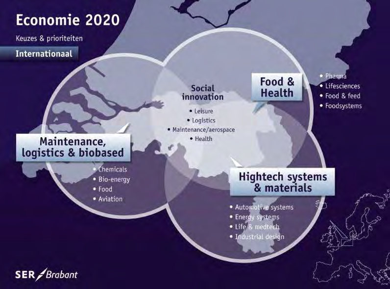 Figuur 10: Economische clusters in Zuid-Nederland (SER Brabant, 2011: 12) De benoeming van deze clusters heeft vooral te maken met bedrijvigheid die reeds in de verschillende regio s te vinden is.