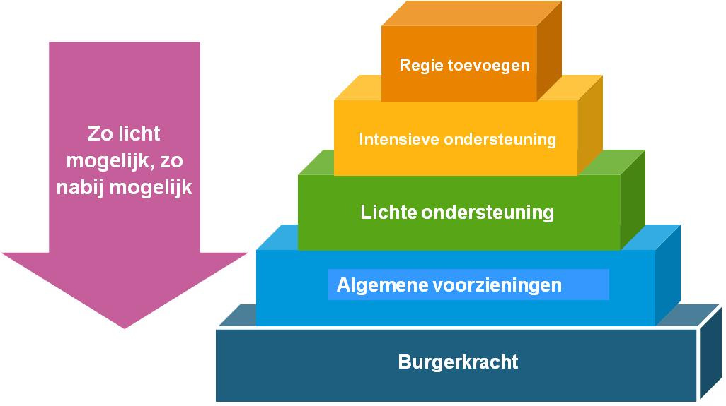 Om wie gaat het Burgers in Enschede : > 80%