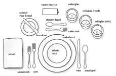 Tafel dekken Borden Kaarsjes Lepels Messen Servett