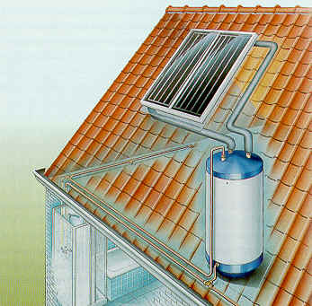 Zonnecollector Daarnaast was een van de eisen dat er een zonnecollector op het dak zou moeten komen om de vakantie bewoners te voorzien van warm water.