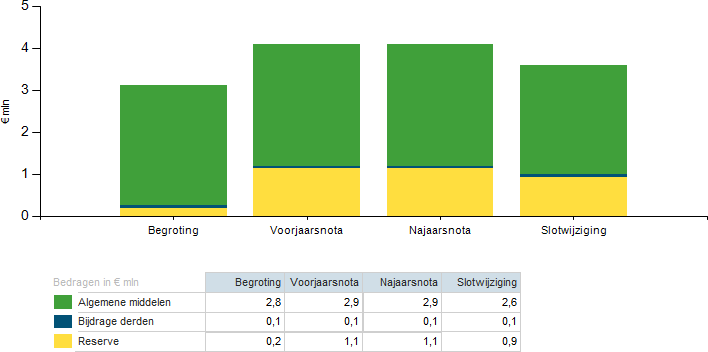 Lasten per