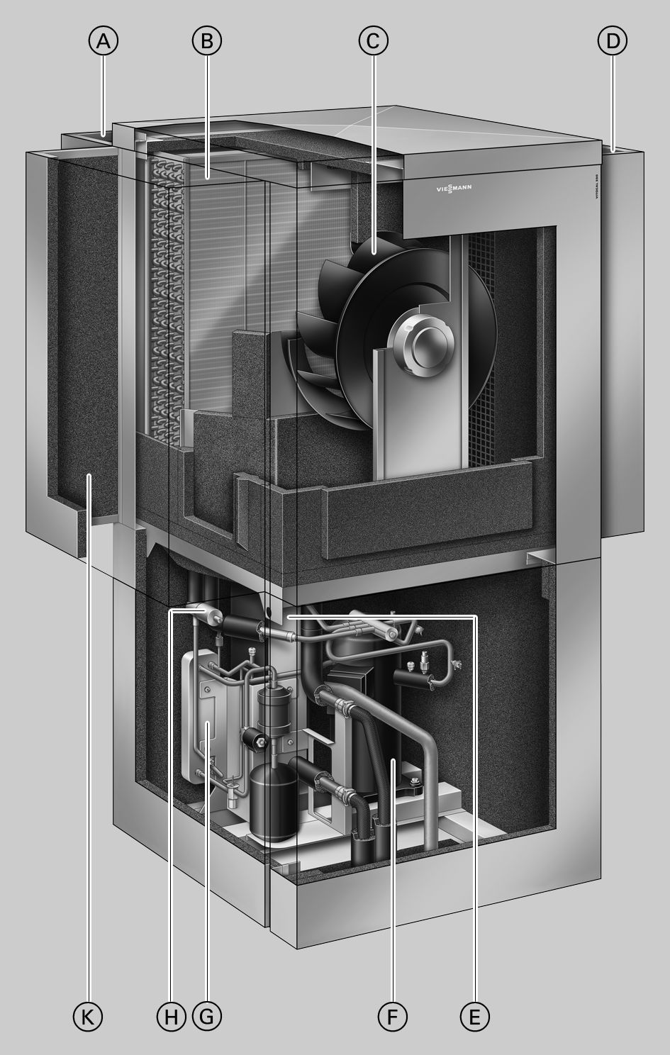 Voordelen A Geluidswerende kap aanzuigzijde B Verdamper C Ventilator D Geluidswerende kap uitblaaszijde rechts E Condensor F Hermetische EVI Compliant Scroll-compressor G Warmtewisselaar