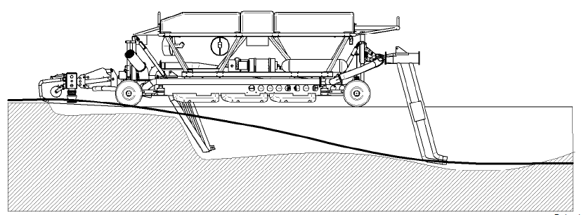 Pagina 79 Vergunningsaanvraag Nemo Link 11/005405 Figuur 11.3: Jet trencher (bron: Oceanteam & Nexans) 11.1.3.3 Mechanische ingraafmachines Mechanische ingraafmachines worden vooral toegepast in harde ondergronden, met kleine rotsblokken.
