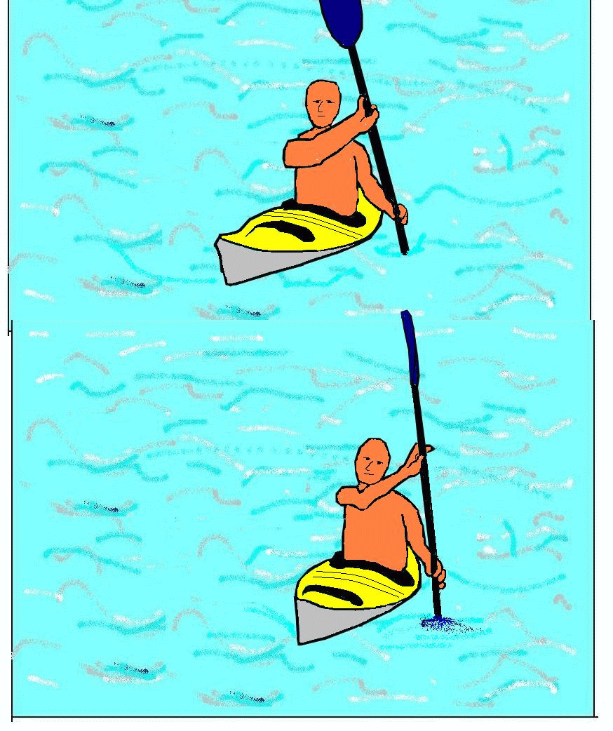 6. De zijwaartse skull-stuurslag- Gedetailleerde beschrijving in stappen -figuren Fig 6.4.1. Peddel verticaal naast je in het water Fig.6.4.2. Bovenste arm horizontaal op borsthoogte Fig.6.4.3.