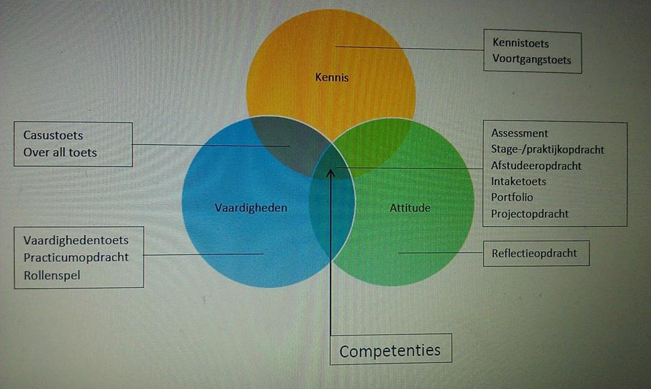 opdracht Klik om de stijl te 3 bewerken Maak een