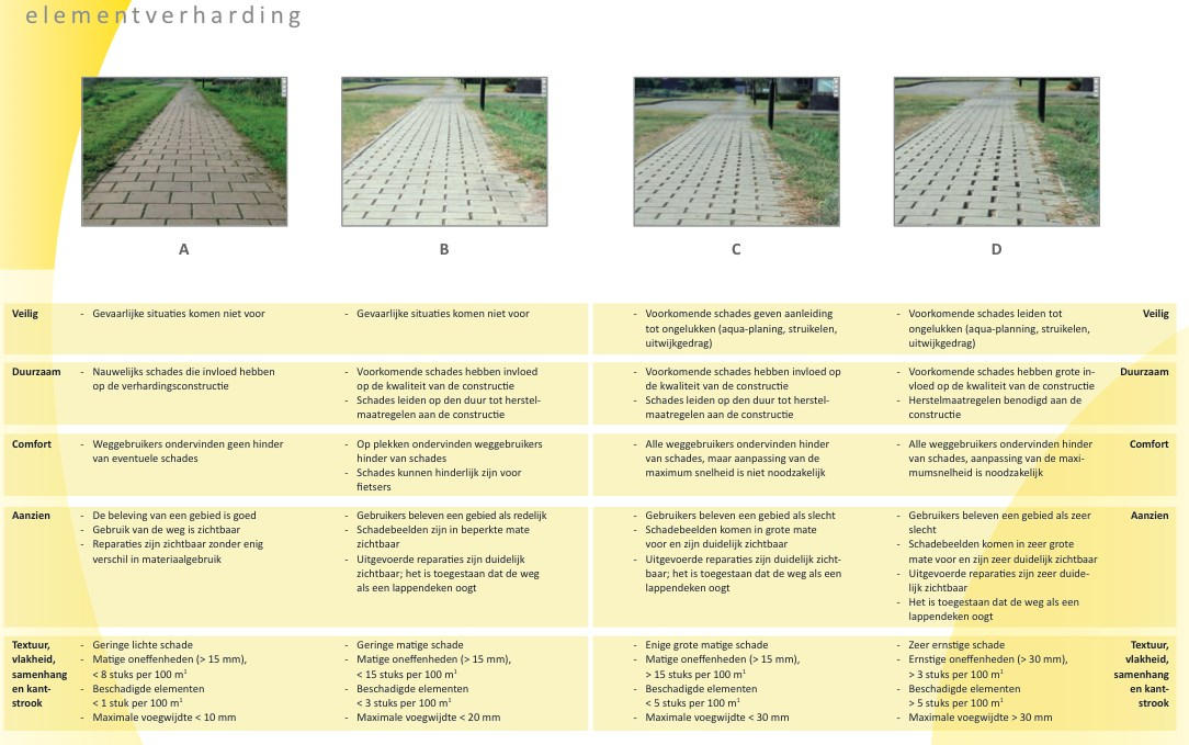 2.2 Beleidskaders Slappe bodem De gemeente Waddinxveen is een van de gemeenten die een slappe ondergrond heeft (veen en slappe kleilagen).