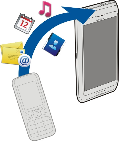 Het apparaat 37 Als uw vorige Nokia-apparaat niet beschikt over de applicatie Tel.overdracht, stuurt uw nieuwe apparaat het in een bericht via Bluetooth.