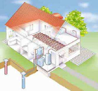 2.3 Warmteonttrekking met grondwater 2.3.1 Werking Figuur 5 geeft het principe weer van zulk warmteonttrekkingssysteem met grondwater voor een huishoudelijke toepassing.