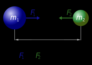 Newton s Algemene Gravitatie wet.