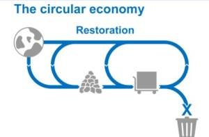 Transitie naar circulaire ketens Cruciale rol inkoopfunctie bij transitie van lineaire (take-make-waste) naar circulaire