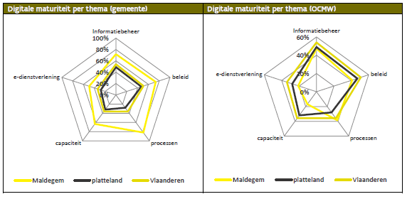 Voorbeeldfiche