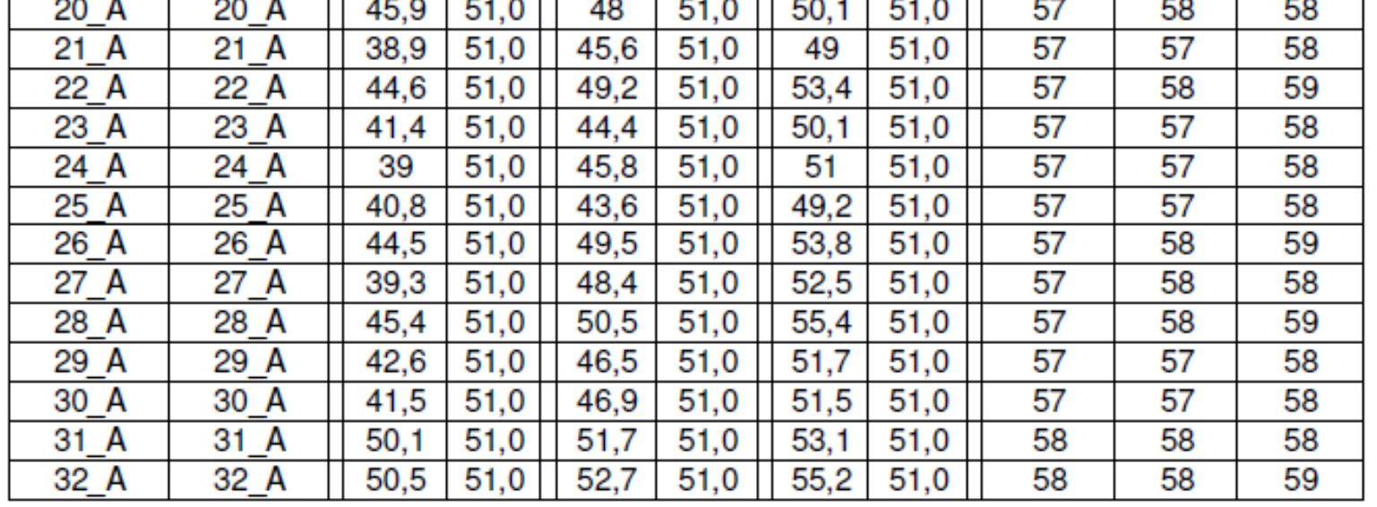 Rapport akoestisch onderzoek Herenweg