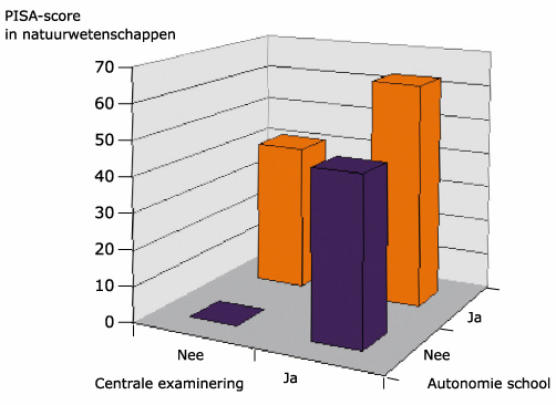 Thema 6 Productiviteit onderwijs Beleidsvariant A Goed presteren op het basiscurriculum Besparingen in 2011-2015, in mld.