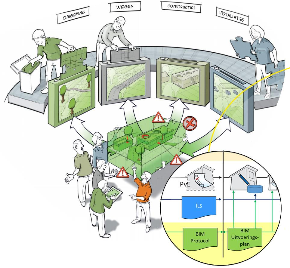 Nationaal Model BIM