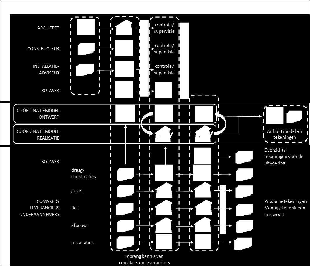 Toelichting en aanwijzingen 4.1 Overall workflowschema / 4.