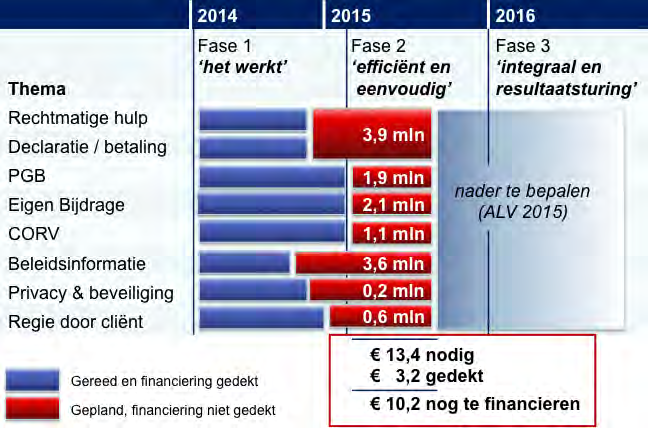 Schematisch is dit als volgt weer te geven: Bijlage 1.