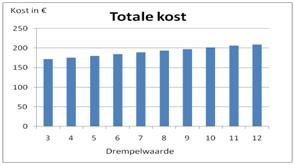 5.6. Bespreking resultaten 34 Figuur 5.