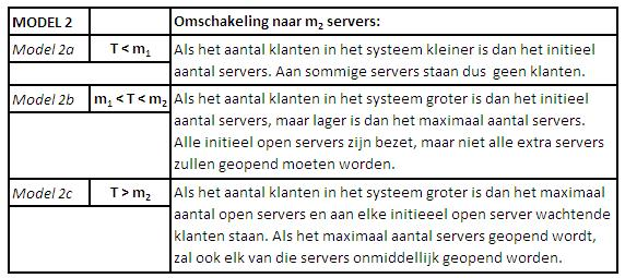 3.. Model 2 66 ook onderling onafhankelijk.