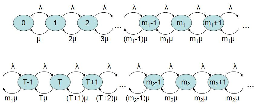 4.2. Toestandsdiagram 83 4.2 Toestandsdiagram Figuur 4.: Toestandsdiagram model 2b 4.