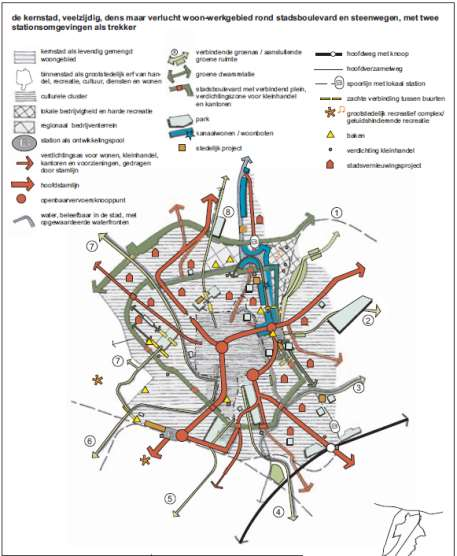 Context: Ruimtelijk Structuurplan Gent - Kader voor ruimtelijke uitvoeringsplannen - Verweving van wonen, diensten, onderwijs, handel, oude en nieuwe