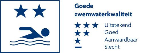 7 Samenvatting en besluit Naam en ID -nummer meetpunt Nieuwpoort Leopoldplein, identificatienummer 115.