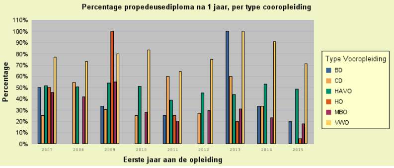 Facts and figures Haagse Hogeschool (IV) (opleiding Facility