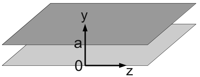 4. In het xy-vlak bevindt zich een ronde schijf met straal R en verwaarloosbare dikte waarvan de symmetrie-as samenvalt met de z-as.