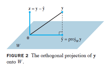 Definitie Een orthonormale verzameling is een orthogonale verzameling waarin de vectoren allemaal lengte 1 hebben. Theorema 6.6 Een m x n matrix U heeft orthonormale kolommen als = Theorema 6.