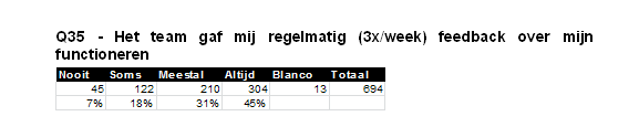 Evaluatie van de stageplaats 21 NVKVV Begeleidingsverpleegkundigen Paul Ceulemans Evaluatie