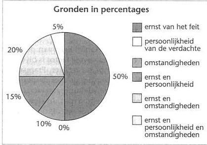 3.3 Dossieronderzoek Uit een eerder onderzoek van mr. Rutgers van Rozenburg en mr.