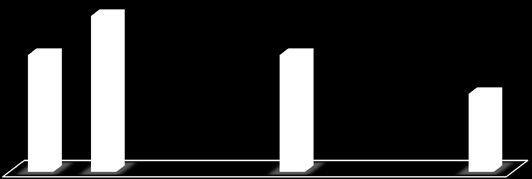 6 Venlo 6 Venlo 204 VenLokaal, 5 Lokale Democraten, 5 PvdA, 6 VVD, 8 SP, 4 CDA, 7 D66, 2 GroenLinks, 2 2,5 2,5,5,5 Het opkomstpercentage is iets toegenomen van 47% naar 49%, maar dat is nog steeds