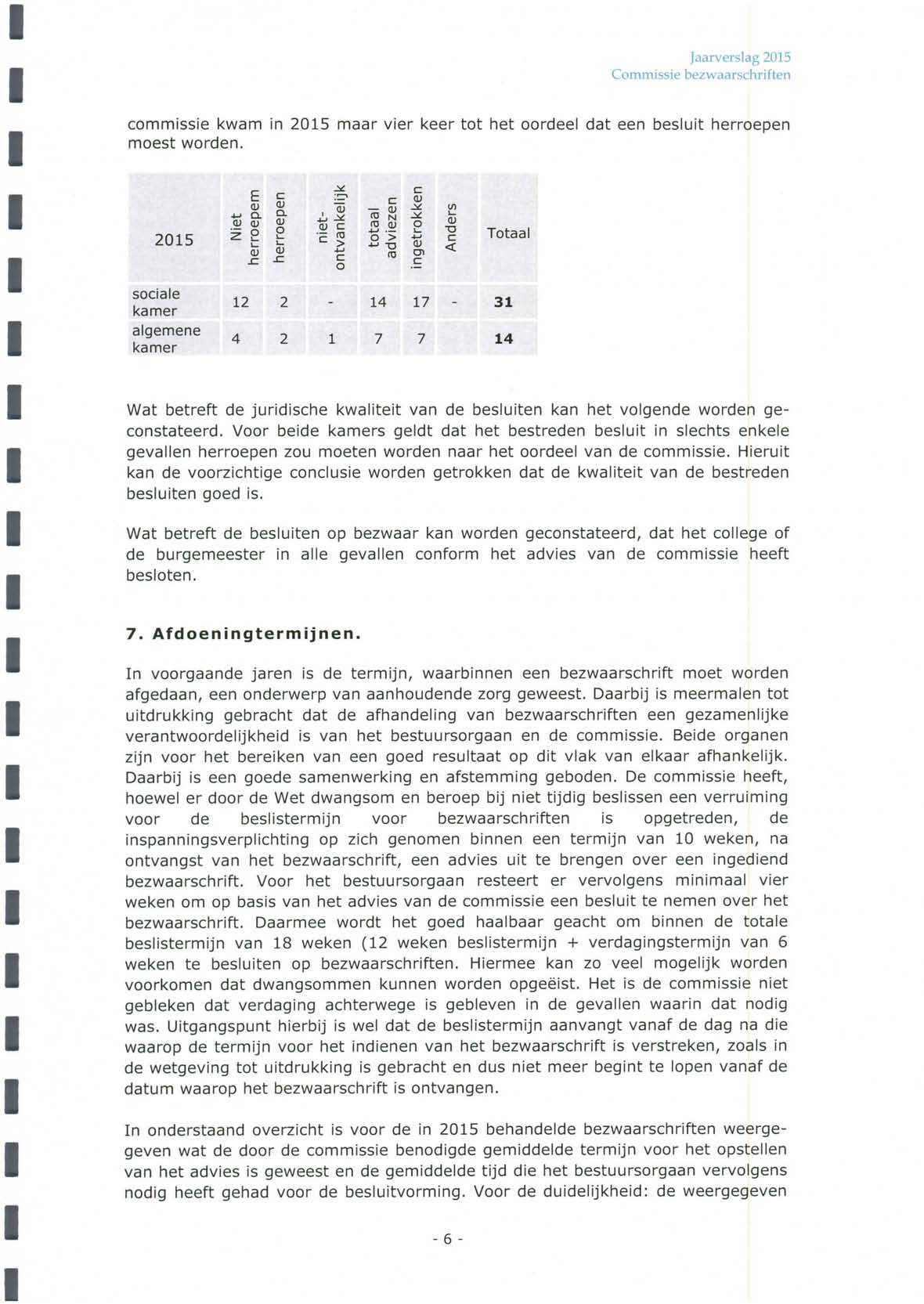 commissie kwam in 2015 maar vier keer tot het oordeel dat een besluit herroepen moest worden.