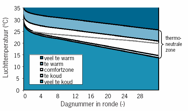 Microklimaat Bron: