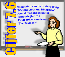 BS Sint Liborius/ Dinxperlo Samenvatting Resultaten Oudertevredenheidspeiling (OTP) BS Sint Liborius Enige tijd geleden heeft onze school BS Sint Liborius deelgenomen aan de oudertevredenheidspeiling.