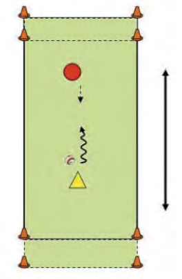 1 tegen 1 lijnvoetbal Regels beide teams kunnen scoren door over de doellijn van de tegenpartij te dribbelen en de bal in het vak te controleren (voet op de bal) als de bal uit is indribbelen bij een