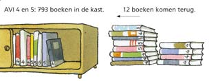 Nu werken de kinderen met de weekkalender en houden dagelijks de temperatuur bij.