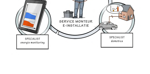 De beginnend beroepsbeoefenaar krijgt op die manier voldoende basiskennis en ervaring om de benodigde technieken in goede samenwerking met andere vakdisciplines toe te passen.