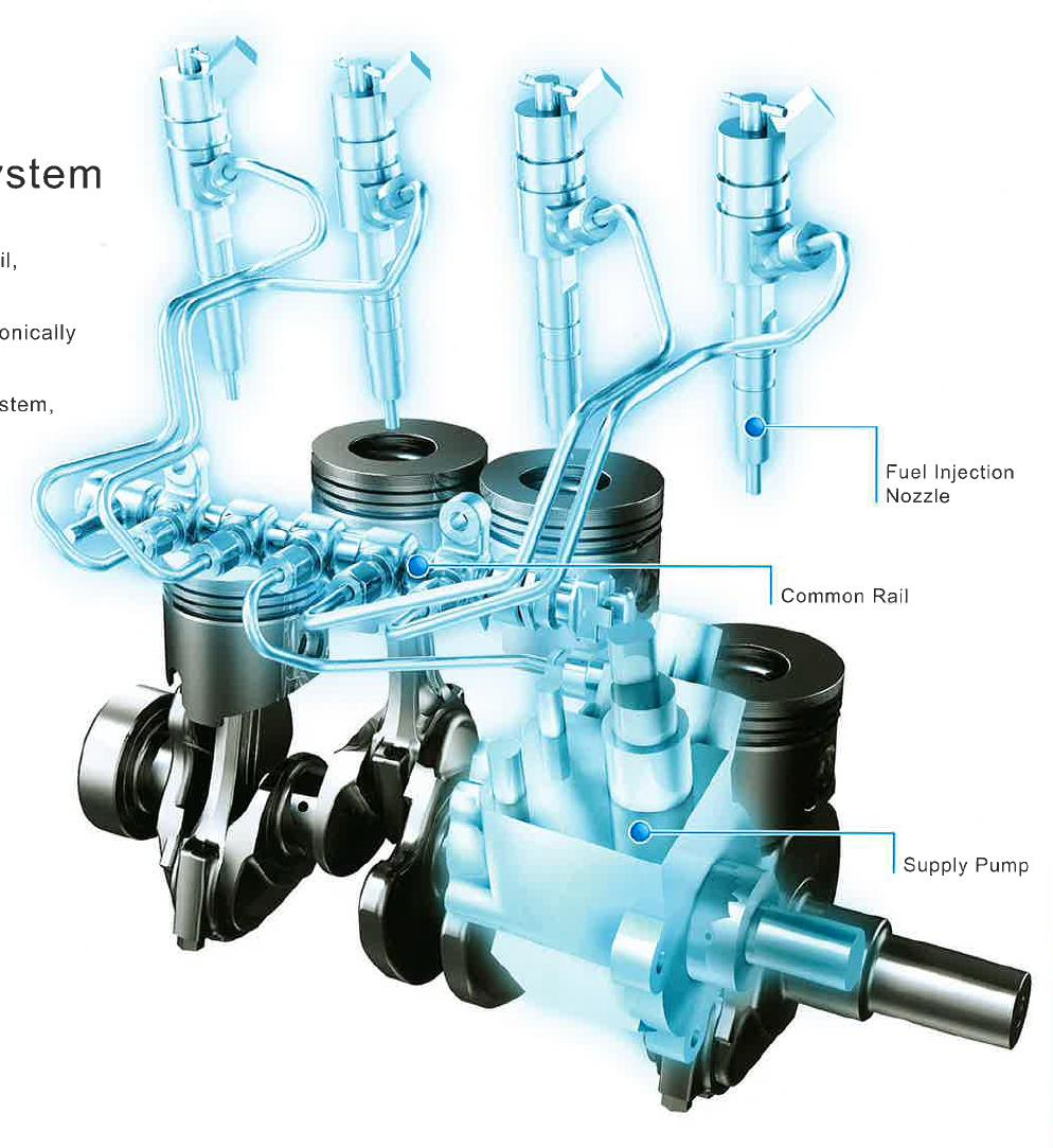 Motor: Nieuwe Euro III B-motor Brandstofinjector Common-rail Toevoerpomp Meervoudige hogedrukinjectiesysteem Terugbrengen van de hoeveelheid NOx en fijnstof (PM)