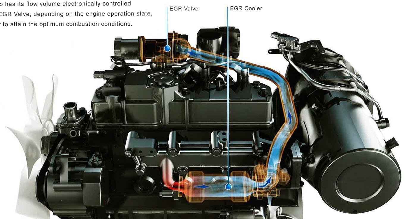 Motor: Nieuwe Euro III B-motor EGR-klep EGR-koeler Terugbrengen van NOx-uitstoot door het regelen van de zuurstofconcentratie Elektronische
