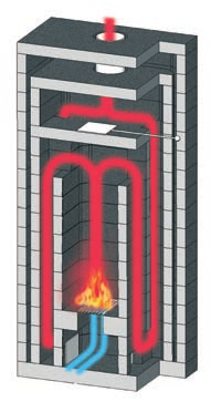 HAARDHOUT De houtsoorten die het best gebruikt kunnen worden als brandstof zijn de snelgroeiers onder de bomen zoals dennen, sparren en berken enz.