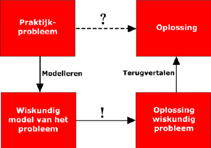 0. Inleiding Misschien heb je wel s afgevraagd waar je die wiskunde die je leert op school nu eigenlijk precies voor nodig hebt.