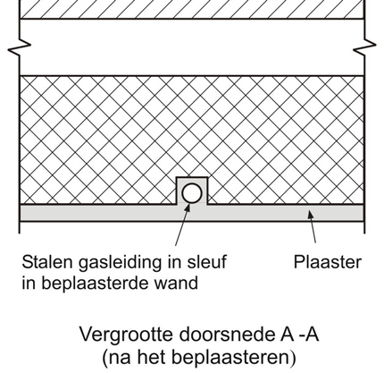 GEHABILITEERD AARDGASINSTALLATEUR HOOFDSTUK II -Figuur II/23 - Voorbeeld van een stalen gasleiding in een sleuf achter een bekleding met