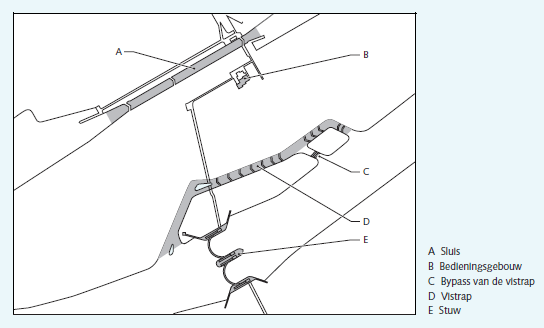 Bijlage B Detailbeschrijving stuwcomplexen Nederrijn en Lek De stuwen in de Nederrijn bestaan uit een aantal componenten (zie Fig.