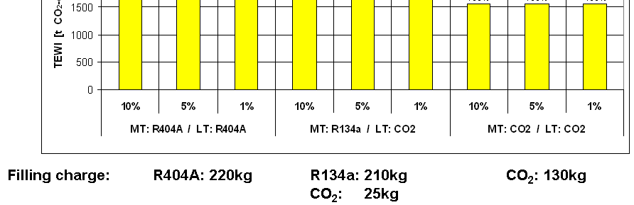 Waarom natuurlijke koudemiddelen?